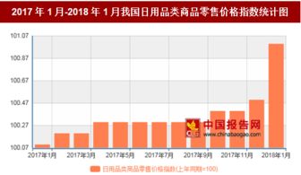 2018年1月我國日用品類商品零售價格及日用雜品銷售情況分析